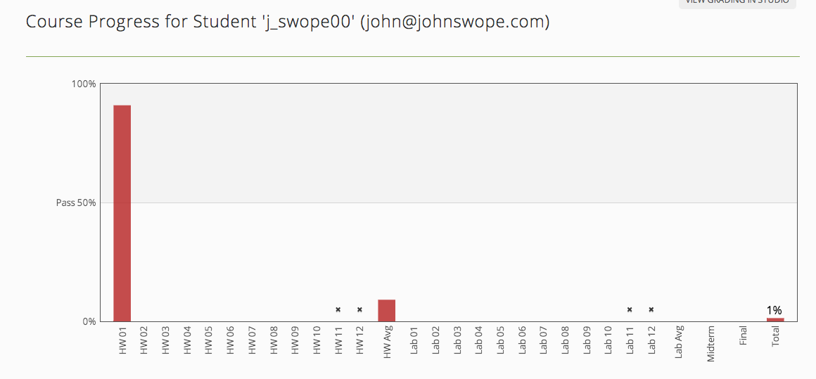 Student Progress Report